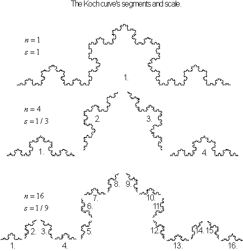 Fractional Dimensions Chart